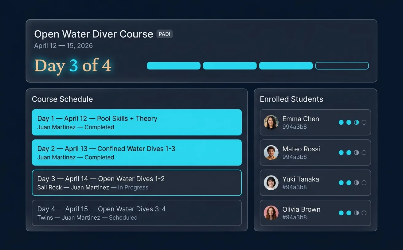 ScubaCloud multi-day Open Water Diver course detail showing 4-day schedule, instructor assignments per day, and per-student completion progress