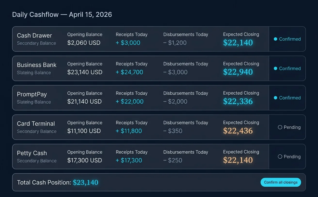ScubaCloud daily cashflow view showing the day's transactions with opening balance and expected cash balance for the end-of-shift drawer count