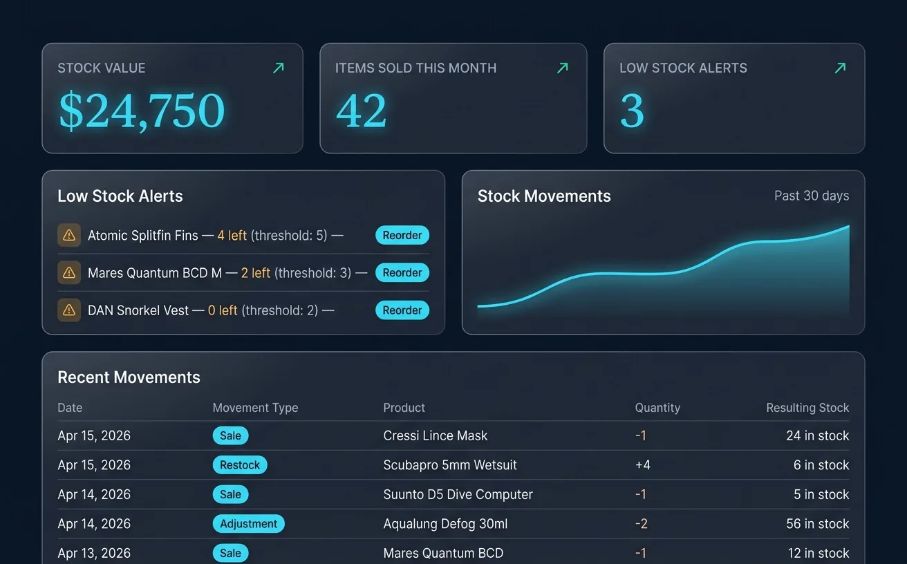 ScubaCloud dive shop stock view showing current stock levels updating with each sale and recent inventory activity